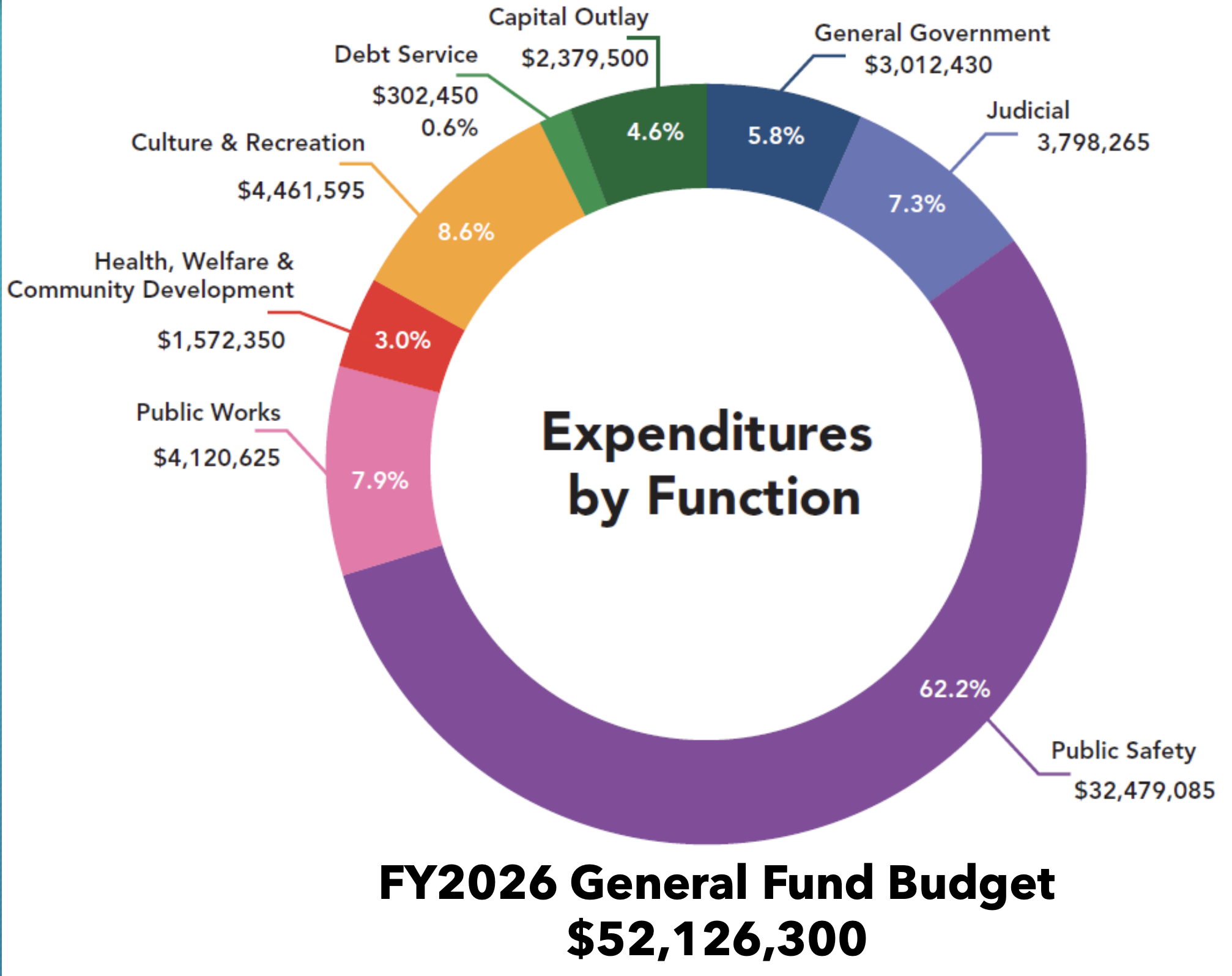 Catch Up With Our Reporting From this Week